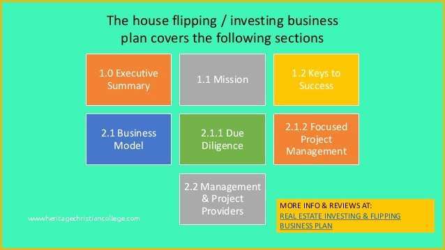 Free House Flipping Business Plan Template Of Real Estate House Flipping Business Plan Template and