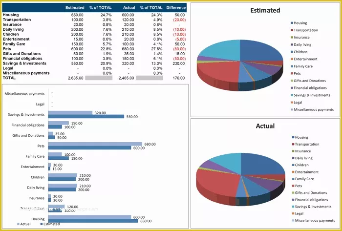 Free Household Budget Template Of Family Bud Planner Free Bud Spreadsheet for Excel