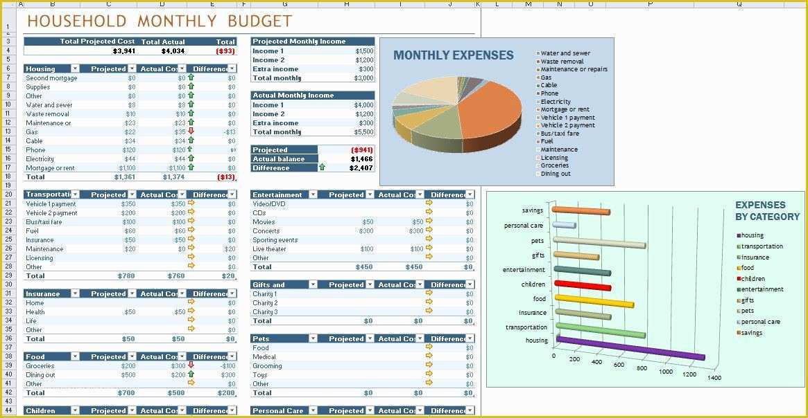 Free Household Budget Template Of Household Monthly Bud Template