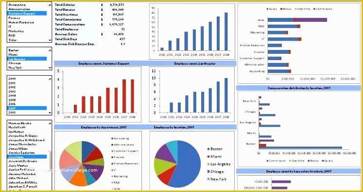 Free Hr Dashboard Template Of 6 Dashboard Templates Excel Free Exceltemplates