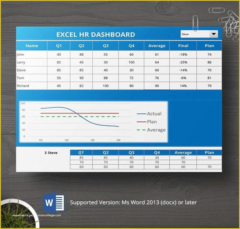 Free Hr Dashboard Template Of 8 Free Hr Dashboard Templates Behaviour Graph Excel