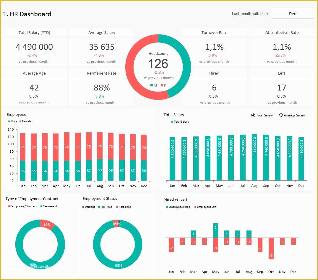 Free Hr Dashboard Template Of Adnia solutions – Adnia solutions – Hr Dashboard Templates