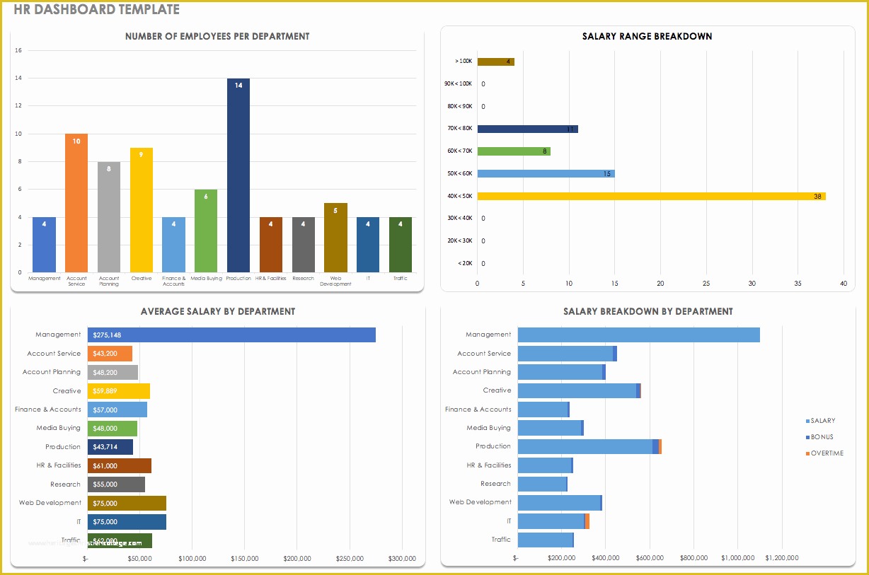 Free Hr Dashboard Template Of Creating Operations Dashboards