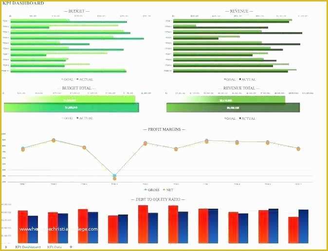 Free Hr Dashboard Template Of Dashboard Excel Template Free Hr Metrics Newsletter