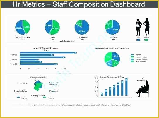 Free Hr Dashboard Template Of Dashboard Template Data Dashboards Templates Interactive