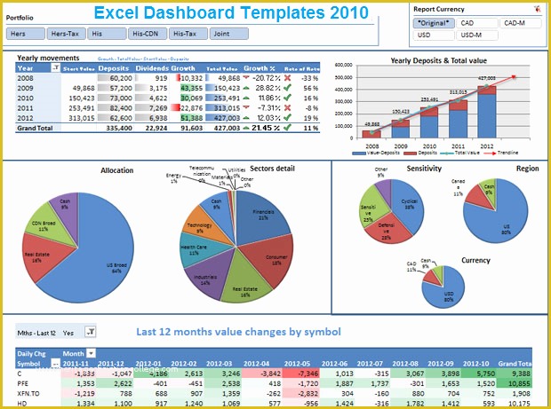 Free Hr Dashboard Template Of Excel Dashboard Spreadsheet Templates 2010