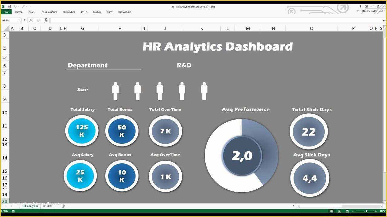 Free Hr Dashboard Template Of Excel Human Resources Dashboard Free Excel Dashboards