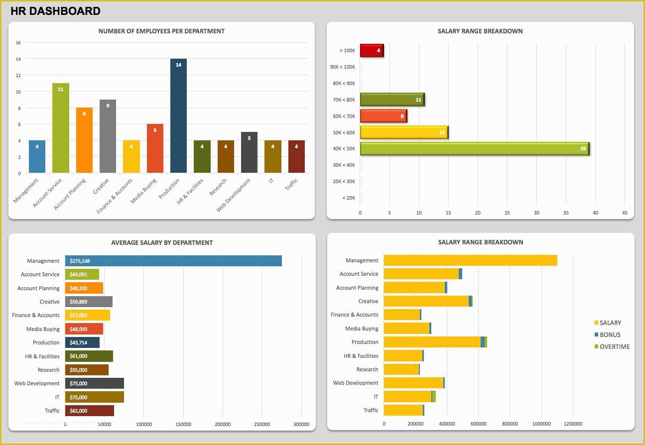 Free Hr Dashboard Template Of Free Dashboard Templates Samples Examples Smartsheet
