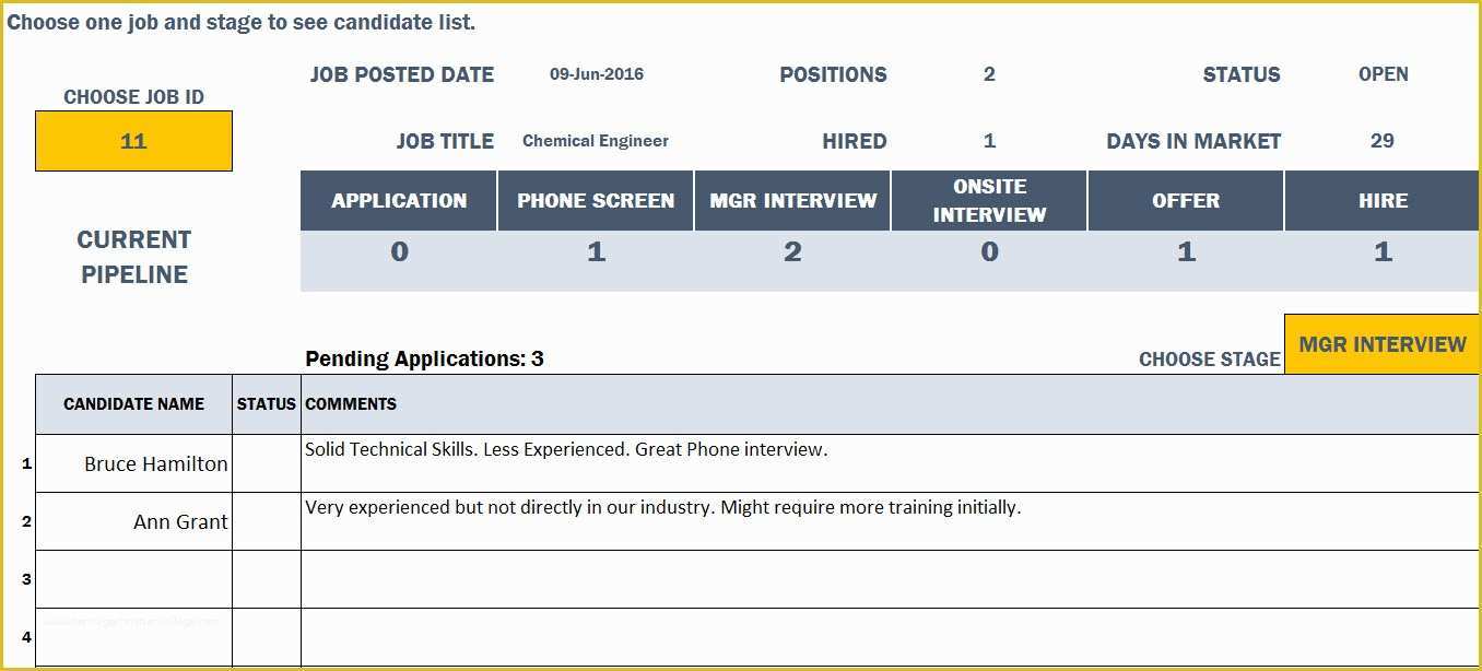 Free Hr Dashboard Template Of Free Excel Hr Dashboard Templates Example Of Spreadshee