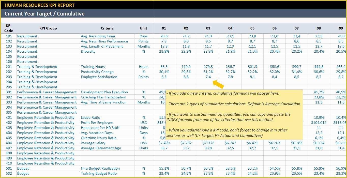 Free Hr Dashboard Template Of Free Excel Hr Dashboard Templates Example Of Spreadshee