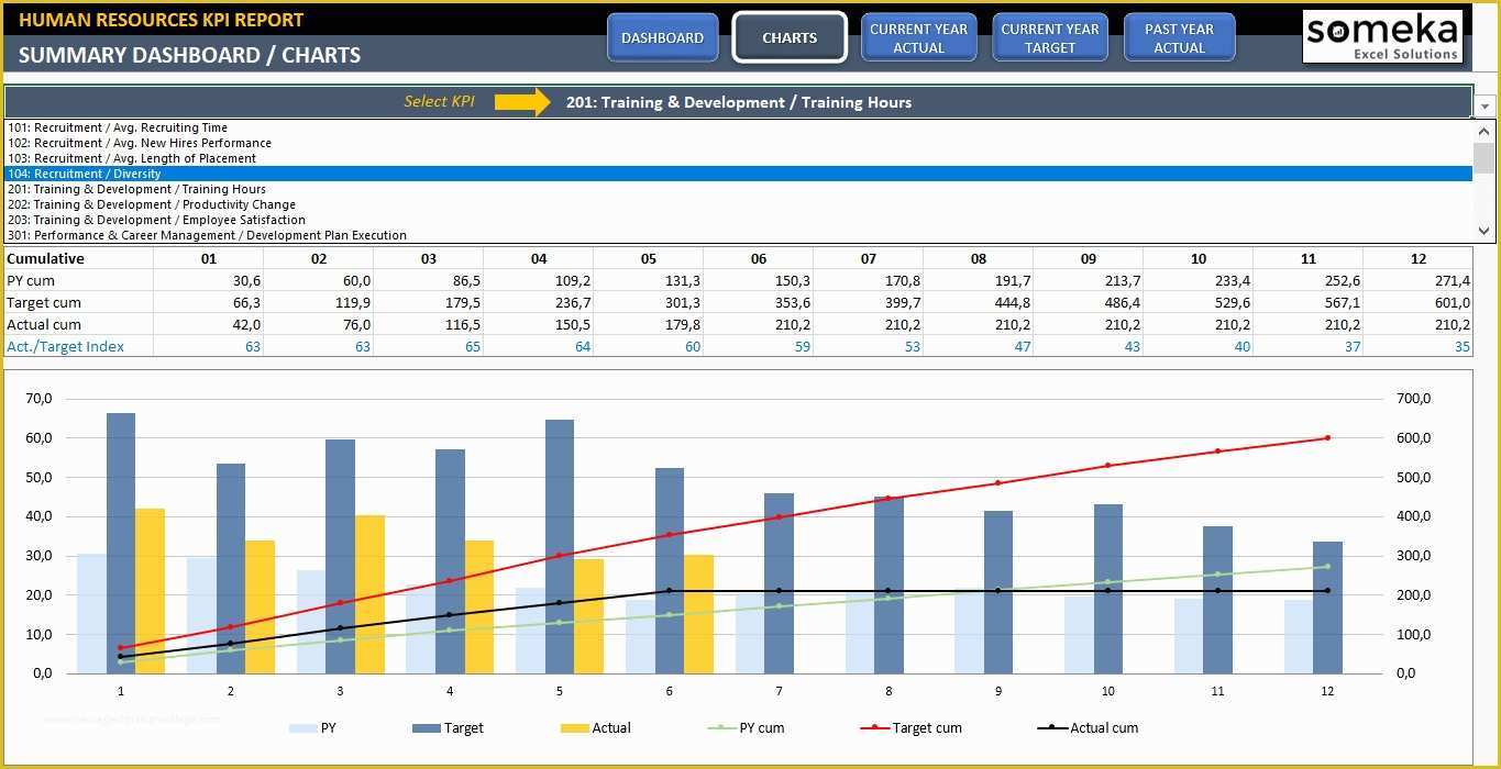 Free Hr Dashboard Template Of Free Excel Hr Dashboard Templates Example Of Spreadshee