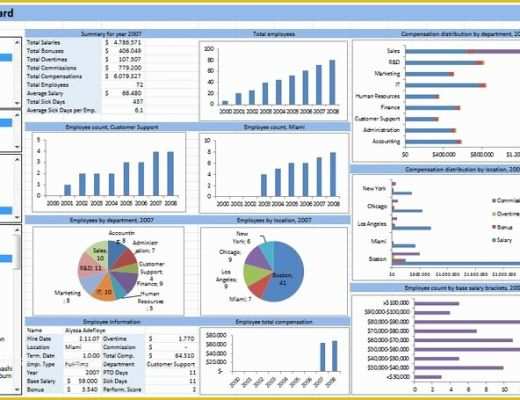 Free Hr Dashboard Template Of Hr Dashboard Developed In Excel Spreadsheets