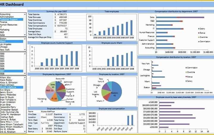 Free Hr Dashboard Template Of Hr Dashboard Developed In Excel Spreadsheets