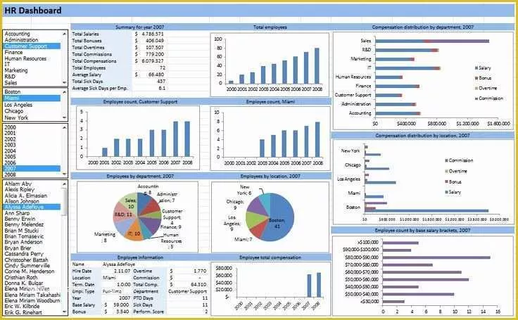 46 Free Hr Dashboard Template