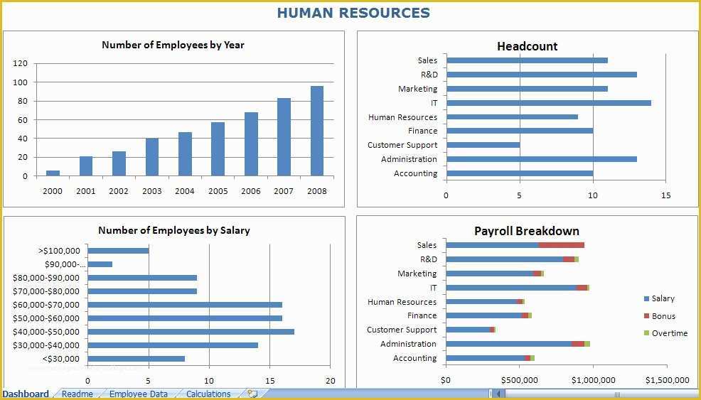 Free Hr Dashboard Template Of Hr Dashboard Excel Template