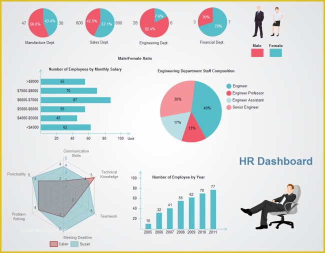 Free Hr Dashboard Template Of Hr Dashboard