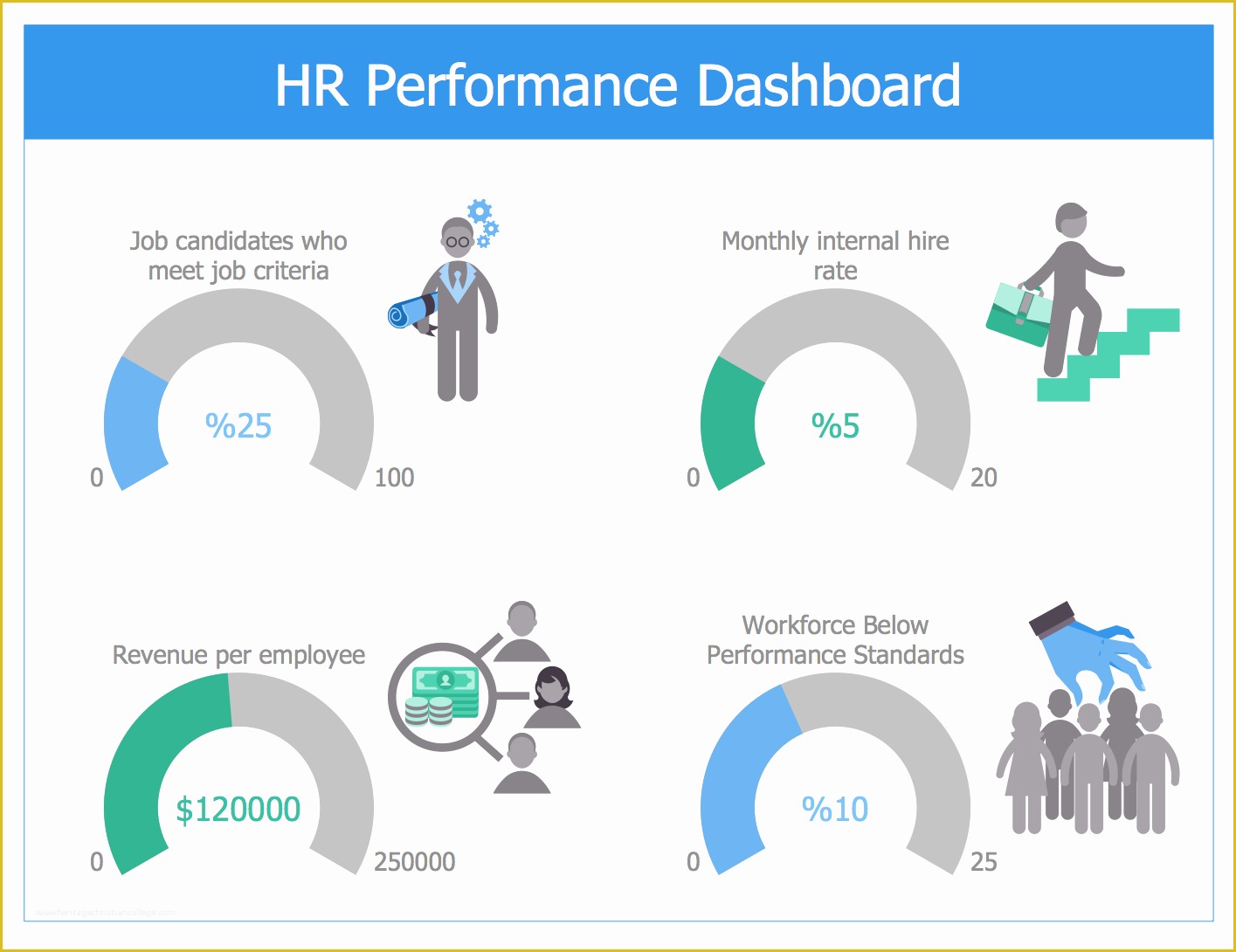 Free Hr Dashboard Template Of Hr Dashboard solution