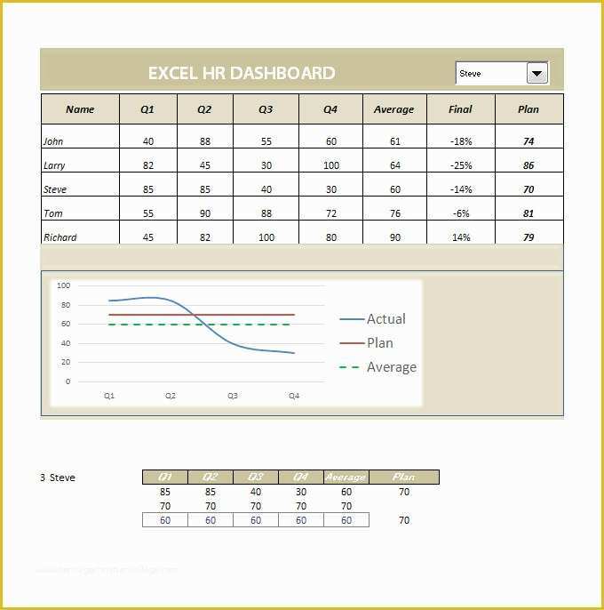 Free Hr Dashboard Template Of Hr Dashboard Template 21 Free Word Excel Pdf