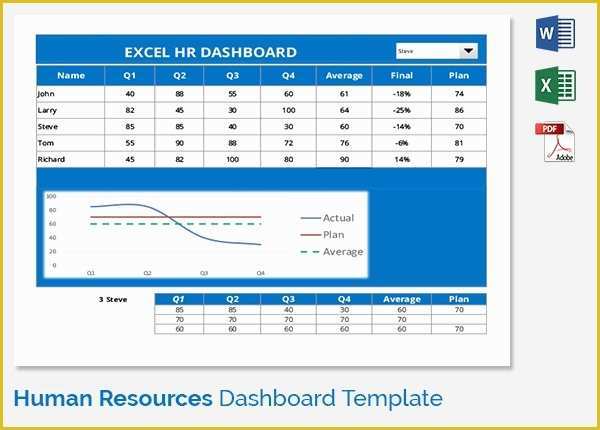 Free Hr Dashboard Template Of Hr Dashboard Template 21 Free Word Excel Pdf