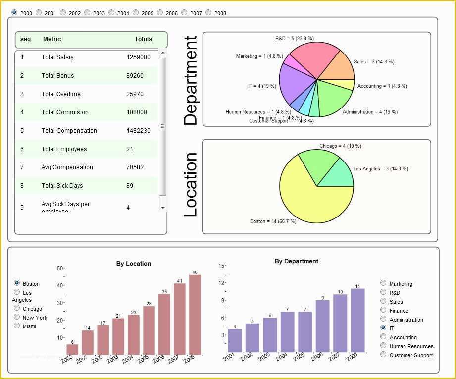 Free Hr Dashboard Template Of Hr Dashboards – Different Faces
