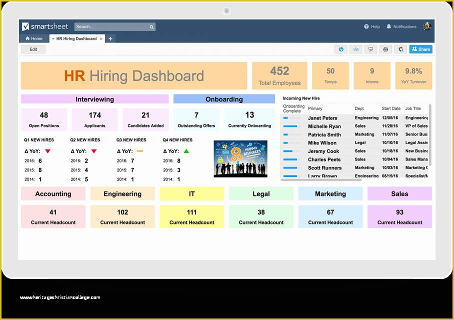 Free Hr Dashboard Template Of Hr Dashboards Samples & Templates