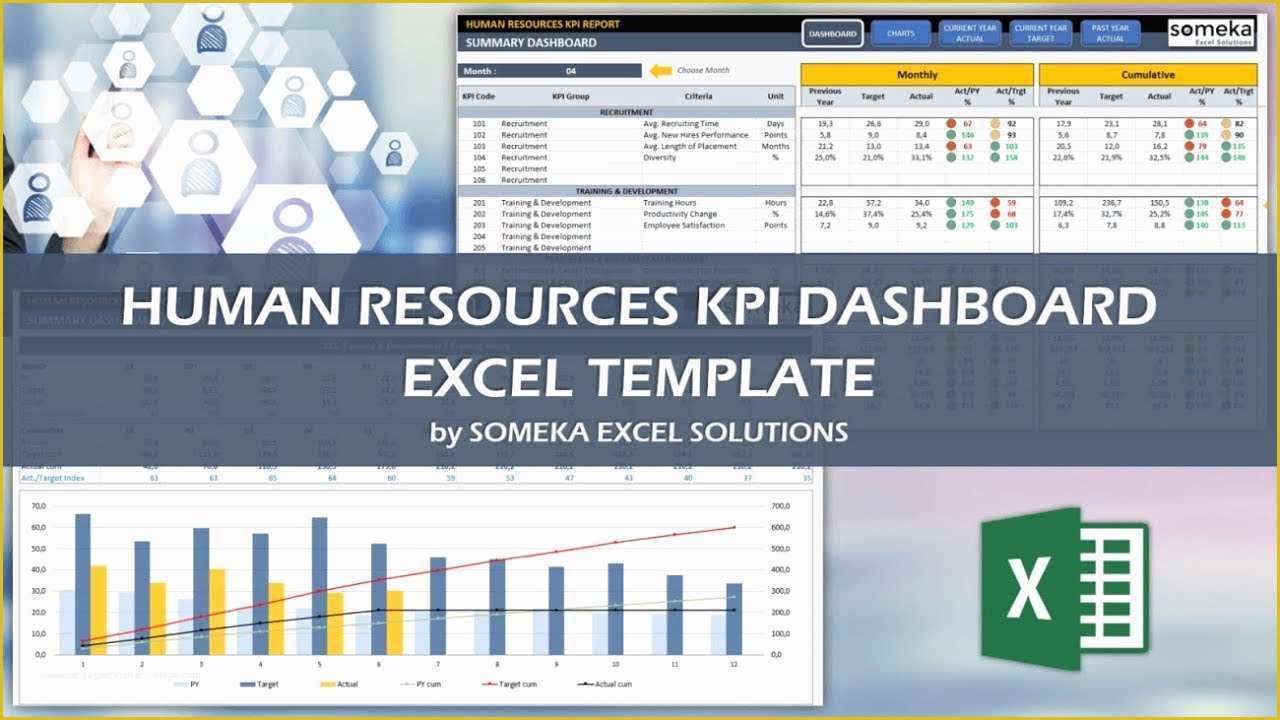 Free Hr Dashboard Template Of Hr Kpi Dashboard Template