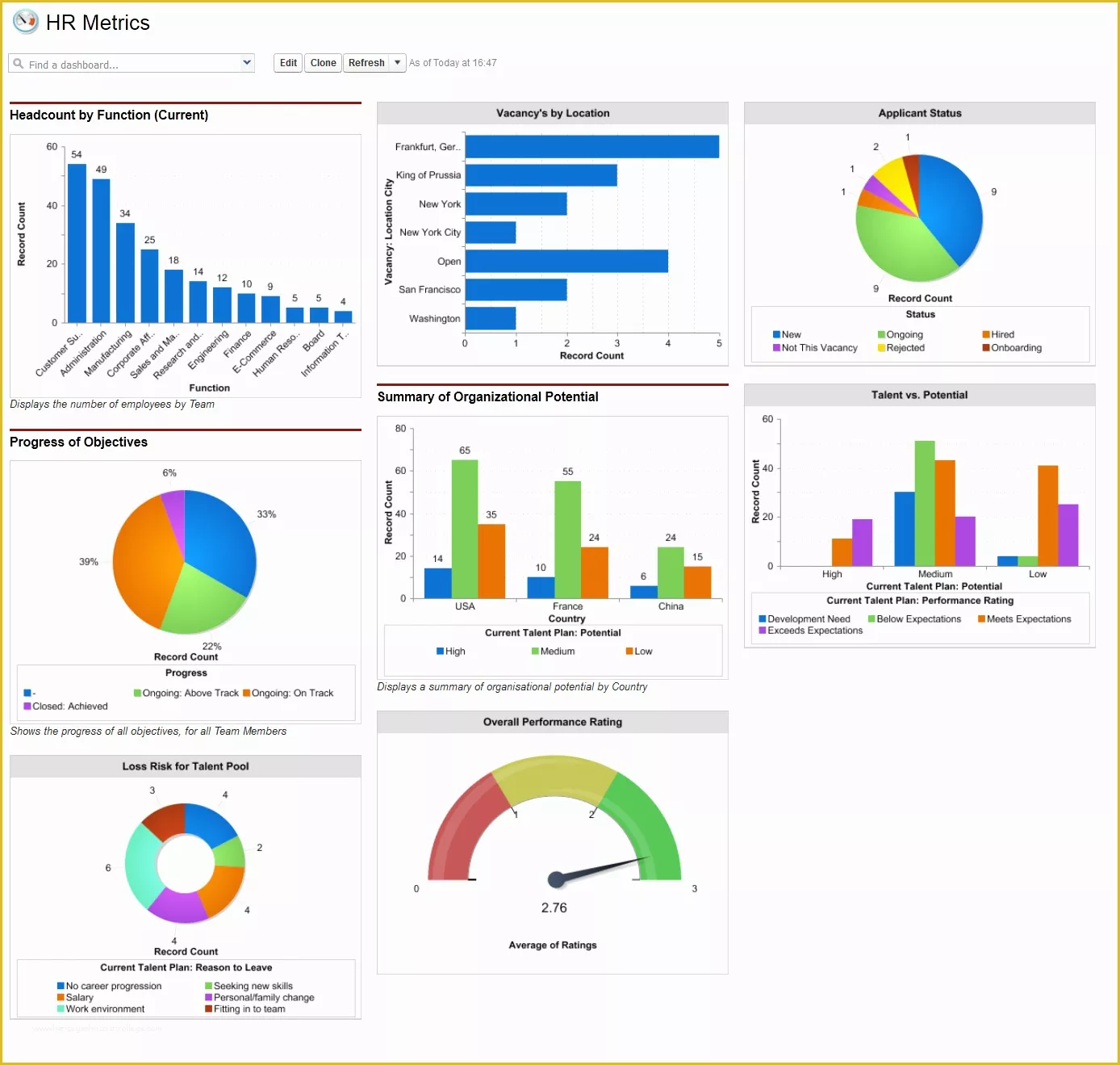 Free Hr Dashboard Template Of Hr Metrics Dashboard Bing Images