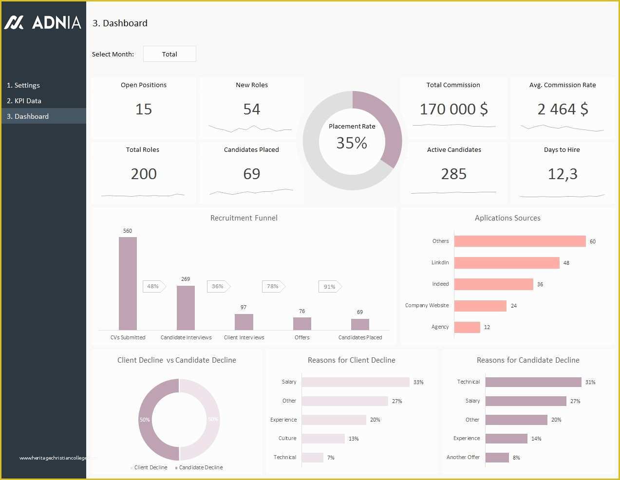 Free Hr Dashboard Template Of Hr Recruitment Dashboard Template