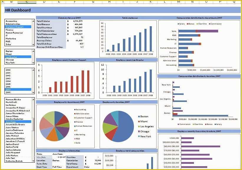 Free Hr Dashboard Template Of Raj Excel Excel Template Hr Dashboard Free