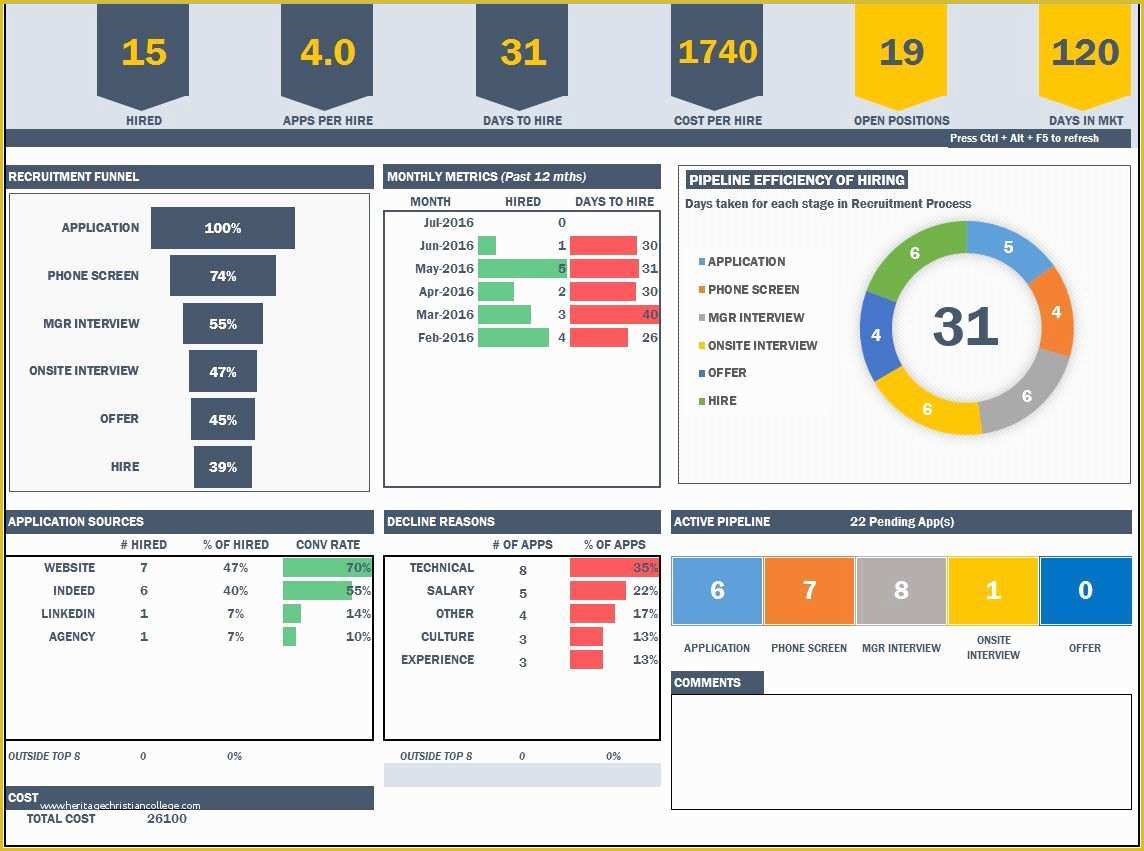 Free Hr Dashboard Template Of Recruitment Manager Excel Template