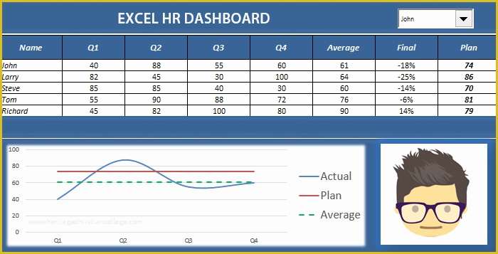 Free Hr Dashboard Template Of Visit Our Free Excel Hr Dashboard On Exceldashboardschool