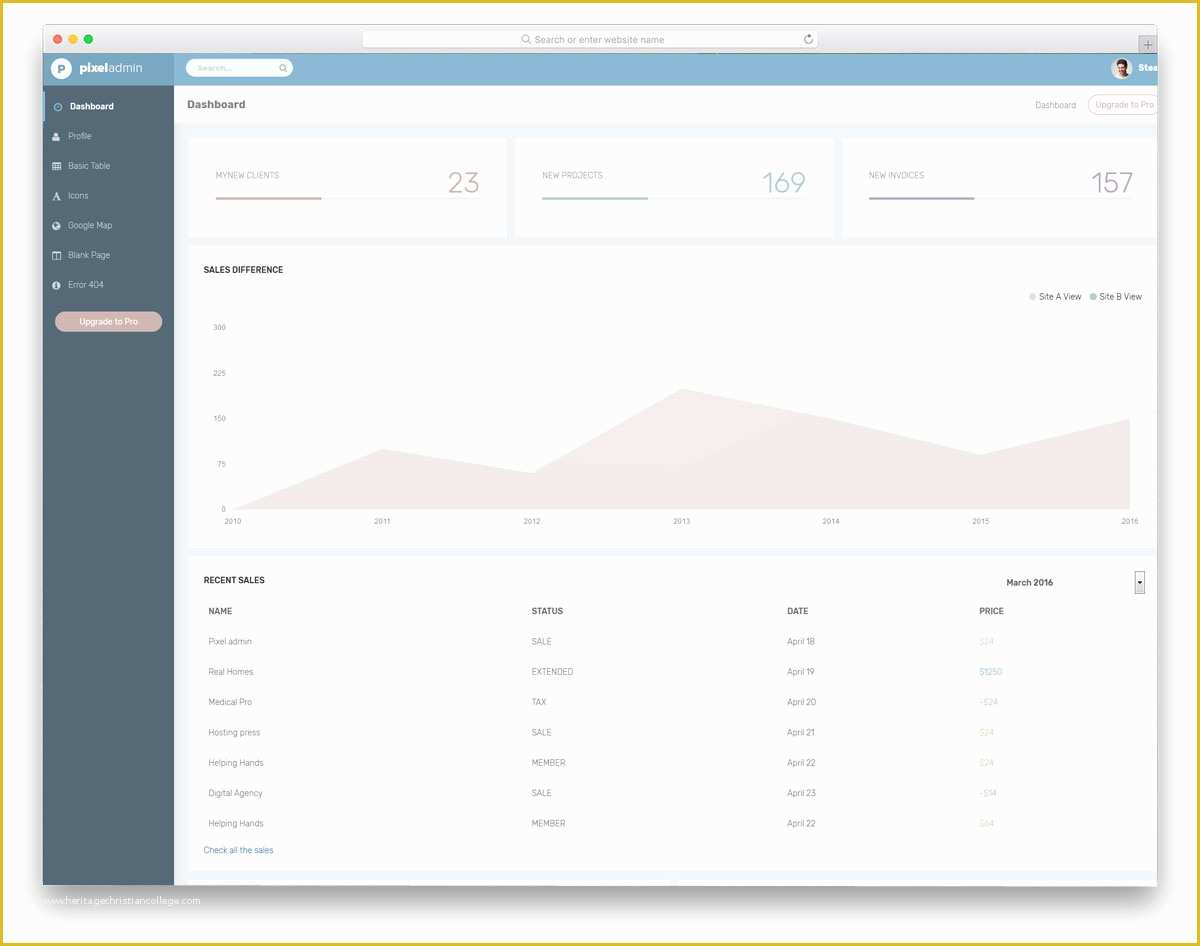 Free HTML Admin Templates Of 28 Best Free HTML Admin Templates with tons Useful