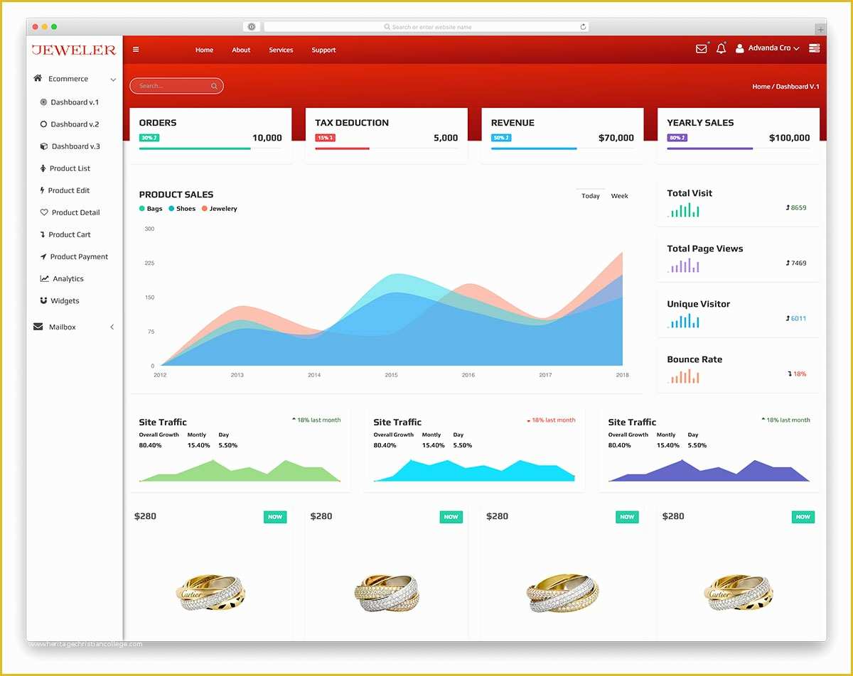 Free HTML Admin Templates Of 28 Best Free HTML Admin Templates with tons Useful