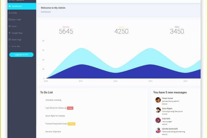 Free HTML Admin Templates Of 28 Best Free HTML Admin Templates with tons Useful