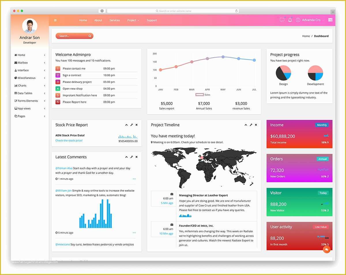 Free HTML Admin Templates Of 28 Best Free HTML Admin Templates with tons Useful