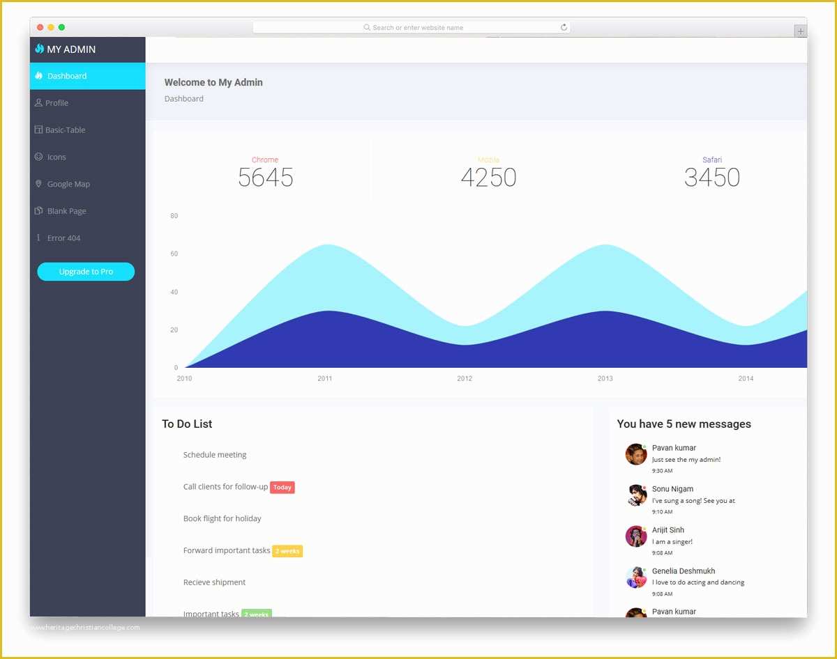 Free HTML Admin Templates Of 28 Best Free HTML Admin Templates with tons Useful