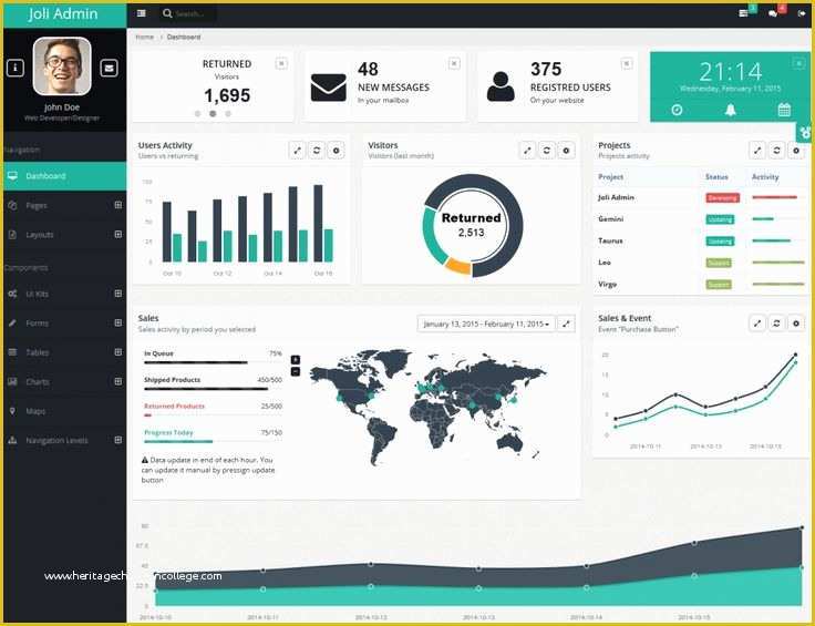 Free HTML Admin Templates Of Joli is A Free Admin Template Dashboard Web App Based On