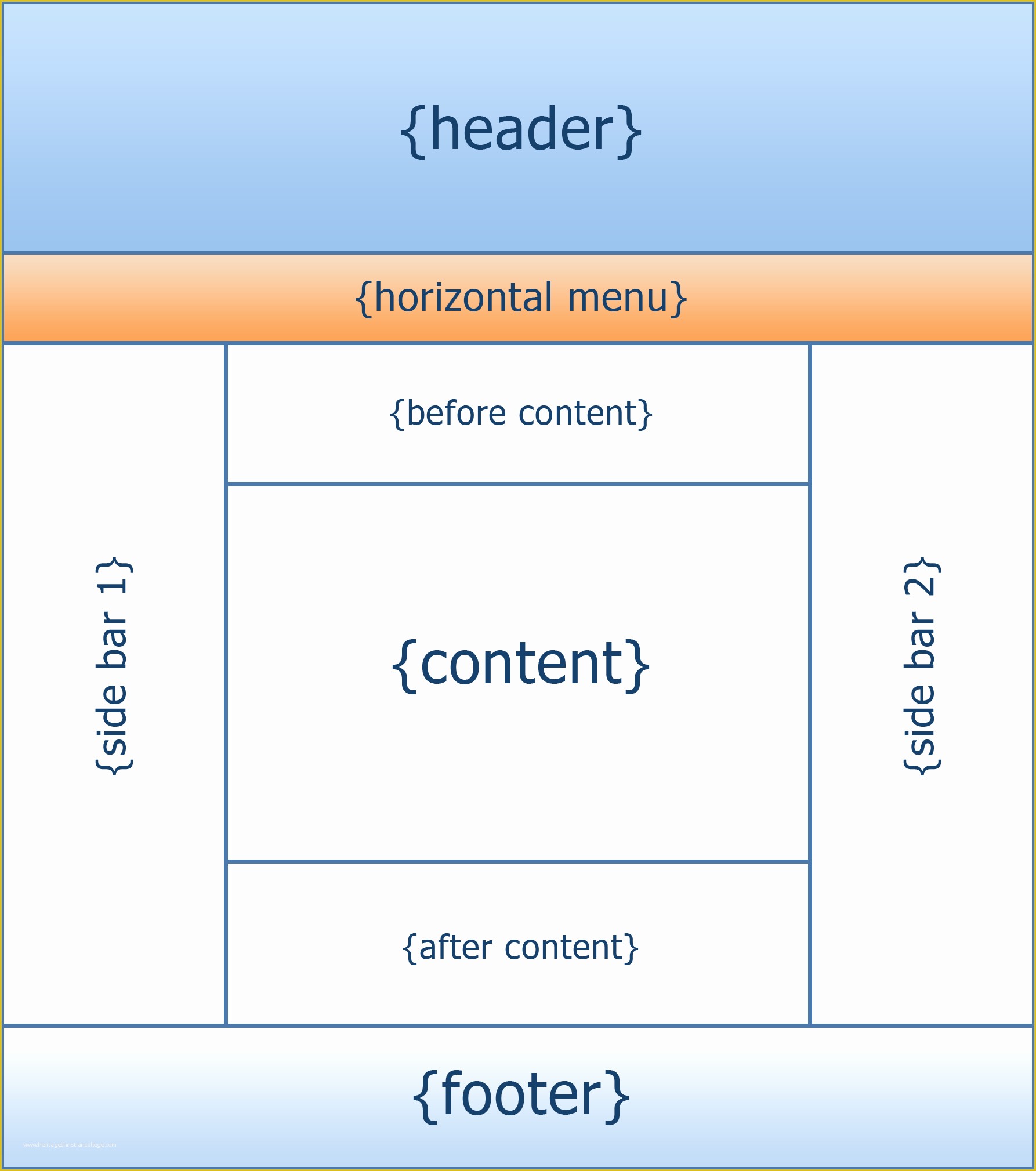 Free HTML Layout Templates Of 7 Best Of HTML Templates Layouts Web Page Layout