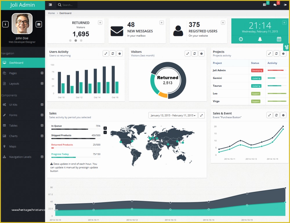 Free HTML Layout Templates Of Free Responsive Bootstrap Admin Dashboard Template