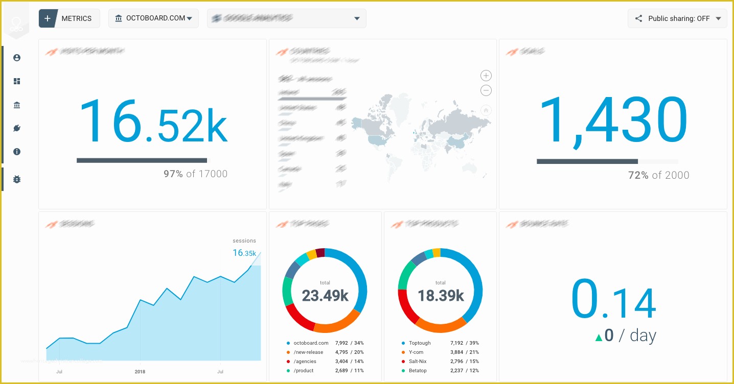 Free Hubspot Templates Of Hubspot Dashboard for Business and Marketing Agencies