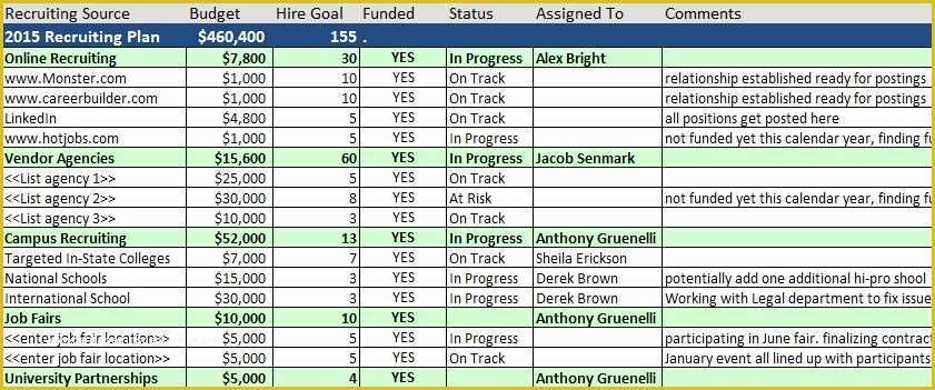 Free Human Resources Access Database Template Of Hiring Plan Template Excel