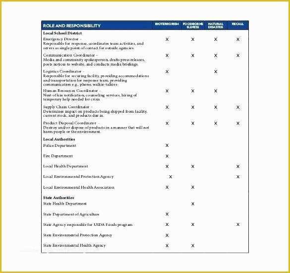 Free Human Resources Access Database Template Of Resource Inventory Template Pany Inventory Access