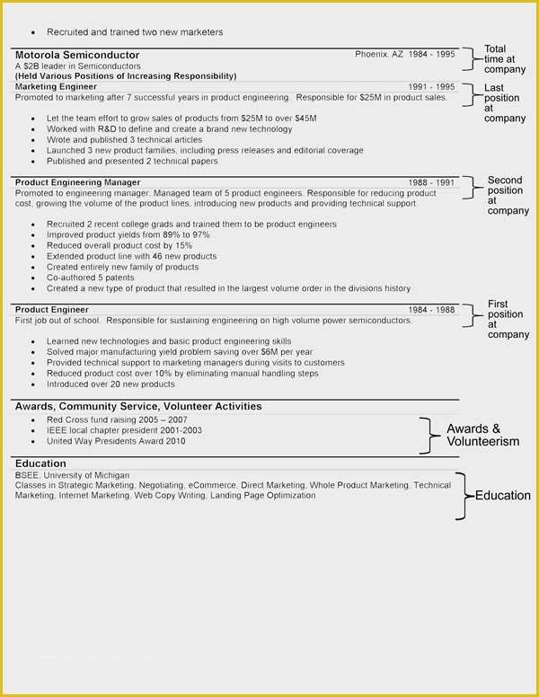 Free Hybrid Resume Template Word Of the Hybrid Resume format