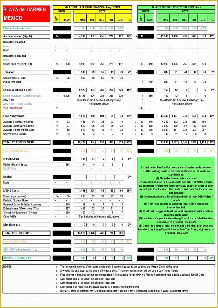 Free ifta Excel Template Of Free Download Sample ifta Spreadsheet Template Pertamini