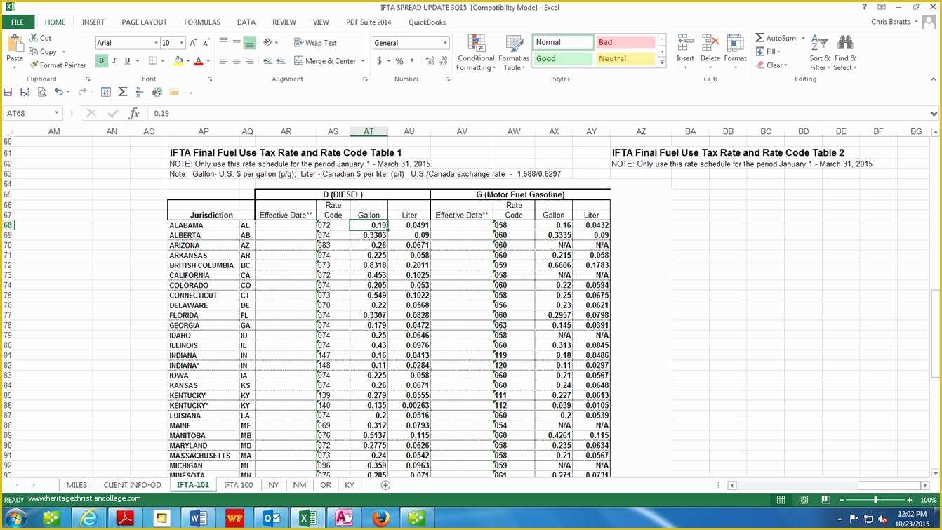 Free ifta Excel Template Of ifta Spreadsheet Template Google Spreadshee ifta