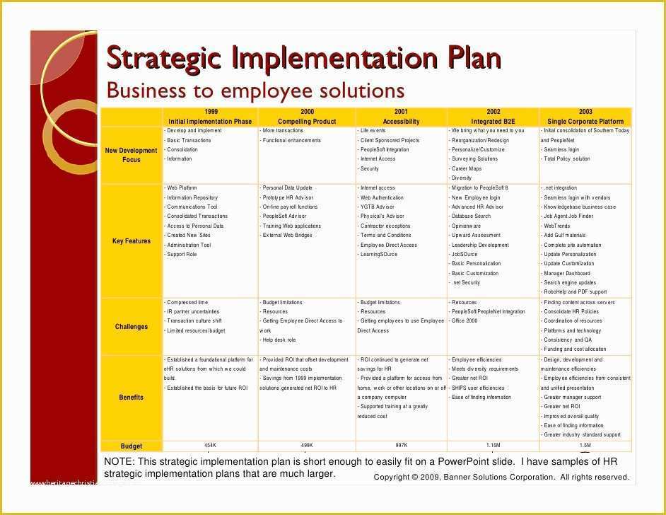 Free Implementation Plan Template Of 9 Hr Strategic Plan Templates Pdf