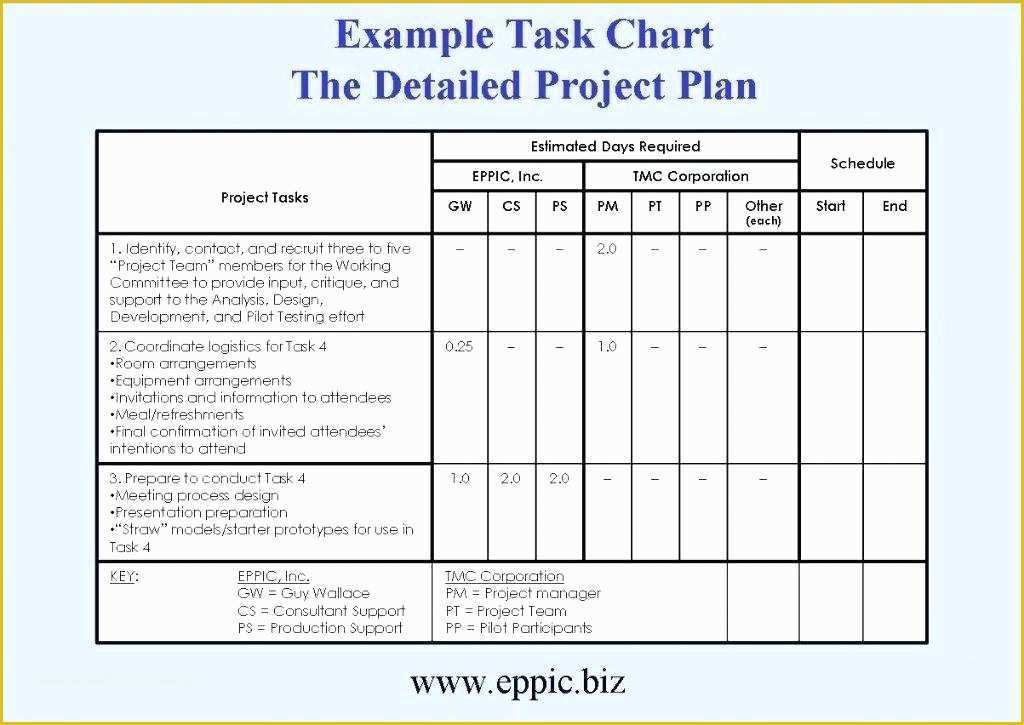 Free Implementation Plan Template Of Detailed Implementation Plan Template Beautiful