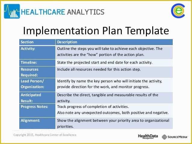 Free Implementation Plan Template Of Implementation Action Plan Template Gallery