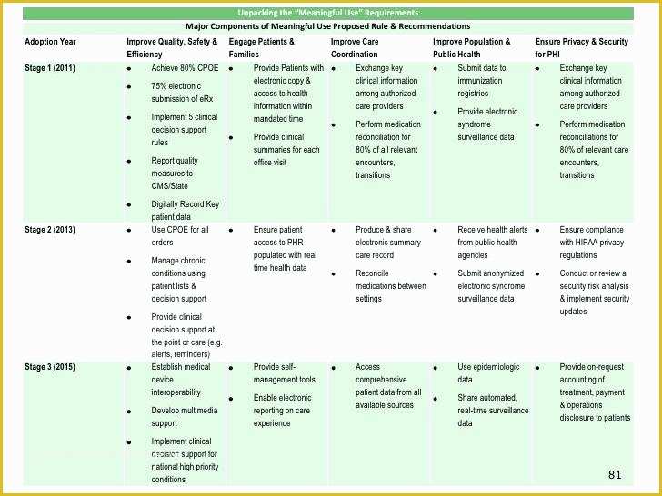 Free Implementation Plan Template Of Implementation Plan Presentation Deployment Plan Template