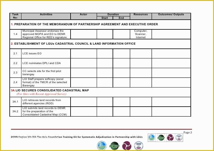 Free Implementation Plan Template Of Implementation Plan Template